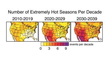 Climate models also suggest that by 2039, most of the U.S. could experience at least four seasons equally as intense as the hottest season ever recorded from 1951-1999, according to Stanford University climate scientists. In most of Utah, Colorado, Arizona and New Mexico, the number of extremely hot seasons could be as high as seven. Credit: Noah Diffenbaugh, Stanford University