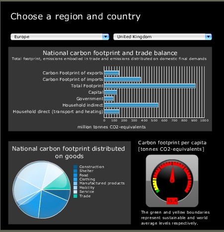  The "Carbon Footprint of Nations" website created by Edgar Hertwich and Glen Peters shows international emissions in 2001.