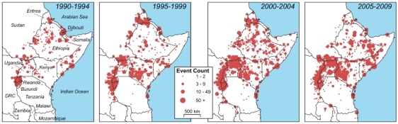 The distribution of ACLED violent events for 5 year periods in the nine countries of the study area. The larger the red circles, the more violent that grid square in that period.The devastating civil conflicts in Rwanda (early 1990s) and Burundi (throughout the study period), the Ethiopia–Eritrea border war (1998–2000), the diffusion of violence into eastern Democratic Republic of Congo (DRC) from Rwanda, the Lord’s Resistance Army war in northern Uganda and surroundings, the Ethiopian invasion of Somalia in mid-2006, the civil conflict in Somalia involving the Al-Shabab militias, and the Kenyan electoral violence of early 2008 are easy to see on the maps. Border areas adjoining the nine countries of study (in Sudan, Zambia, DRC, Malawi, and Mozambique) are included in the analysis and have also seen violence. Copyright National Academy of Sciences.